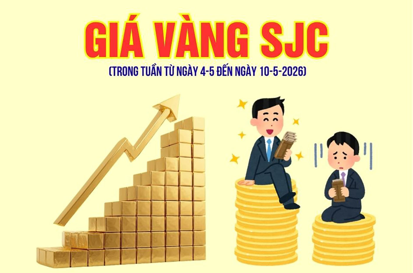 Biến động giá vàng SJC tuần qua